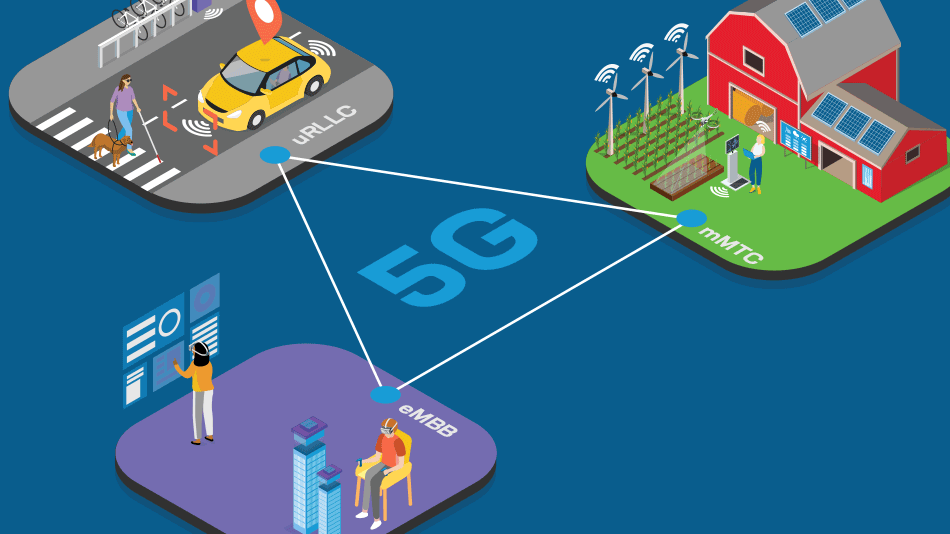 5G innovation and Mobility